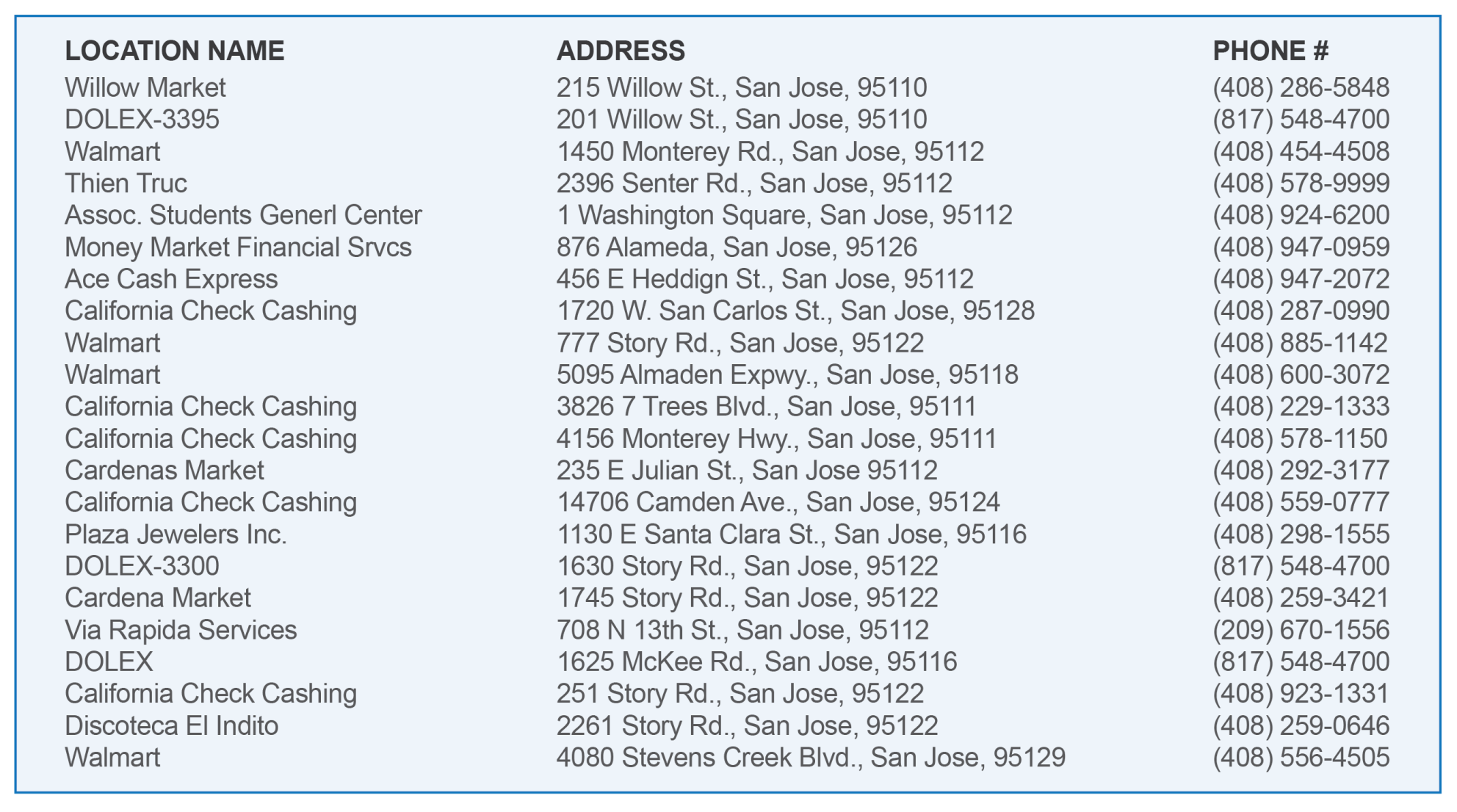 List of payment center locations