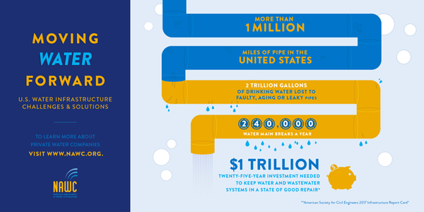 Moving water forward infographic Moving water forward infographic