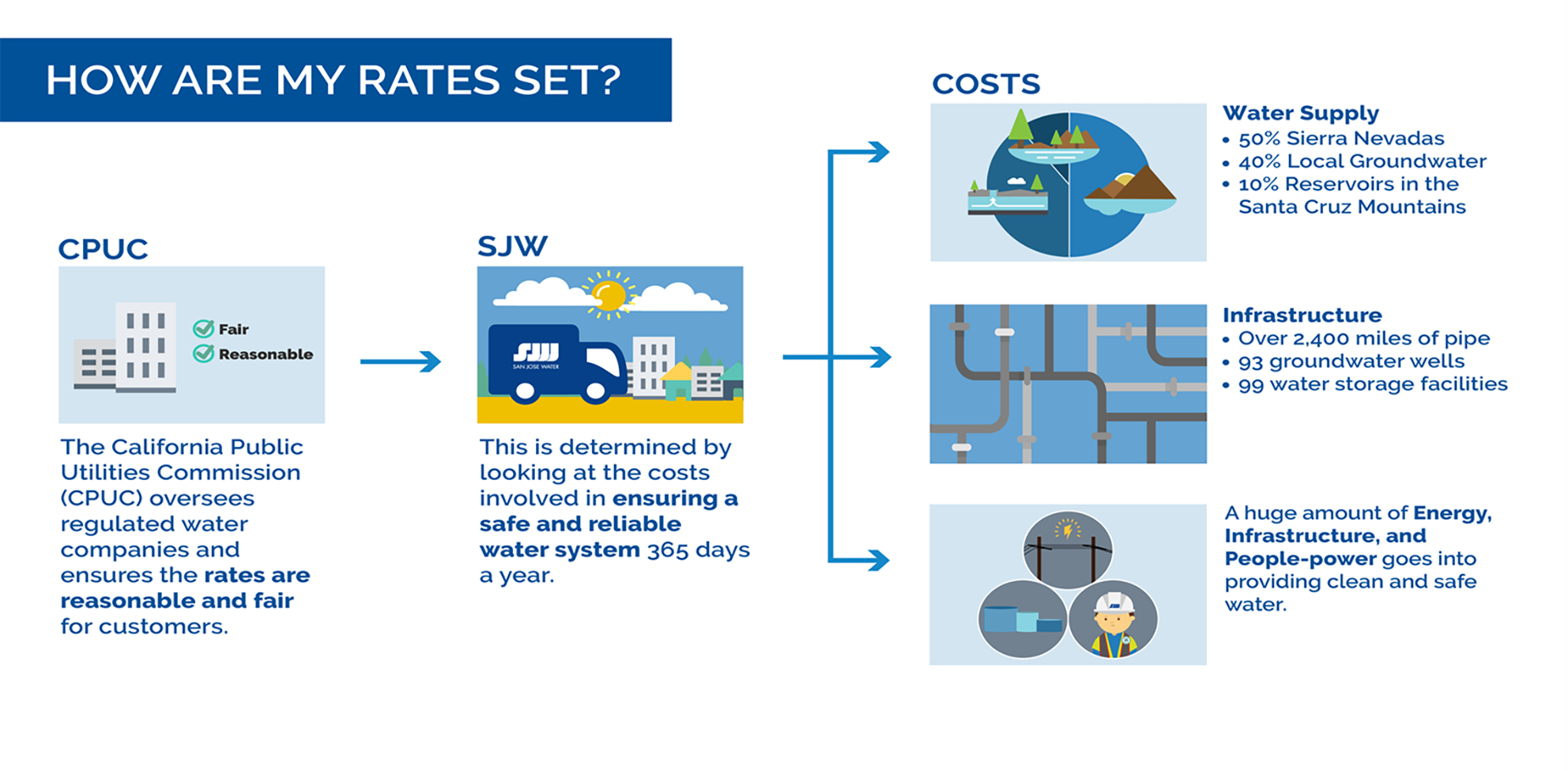 General Rate Case 2022 2024 San Jose Water