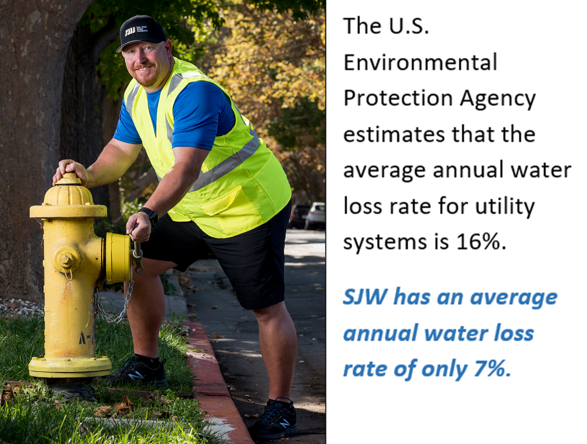 SJW employee shutting off a fire hydrant with a fact saying San Jose Water has an average annual water loss rate of only 7%