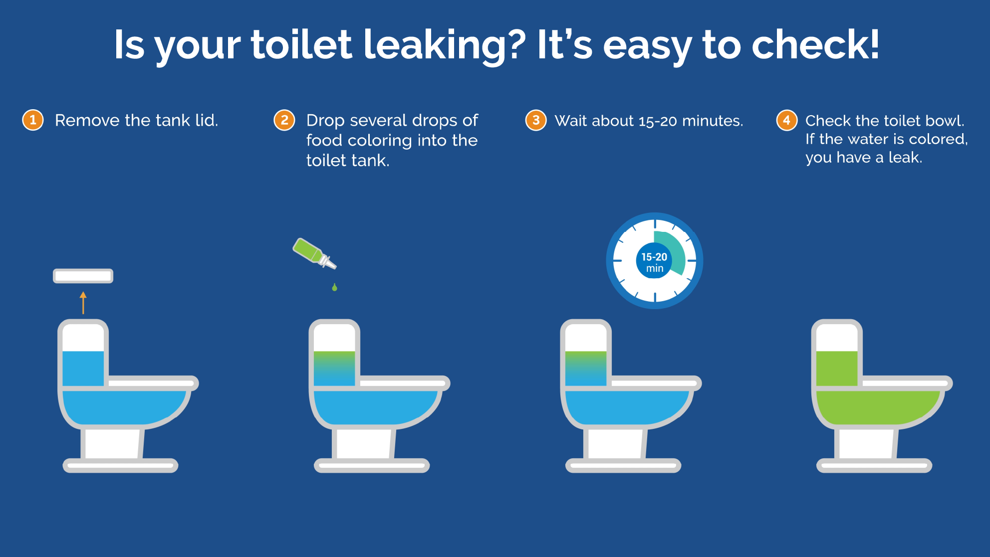 What Are Ways Toilets Leak? Plumbingger