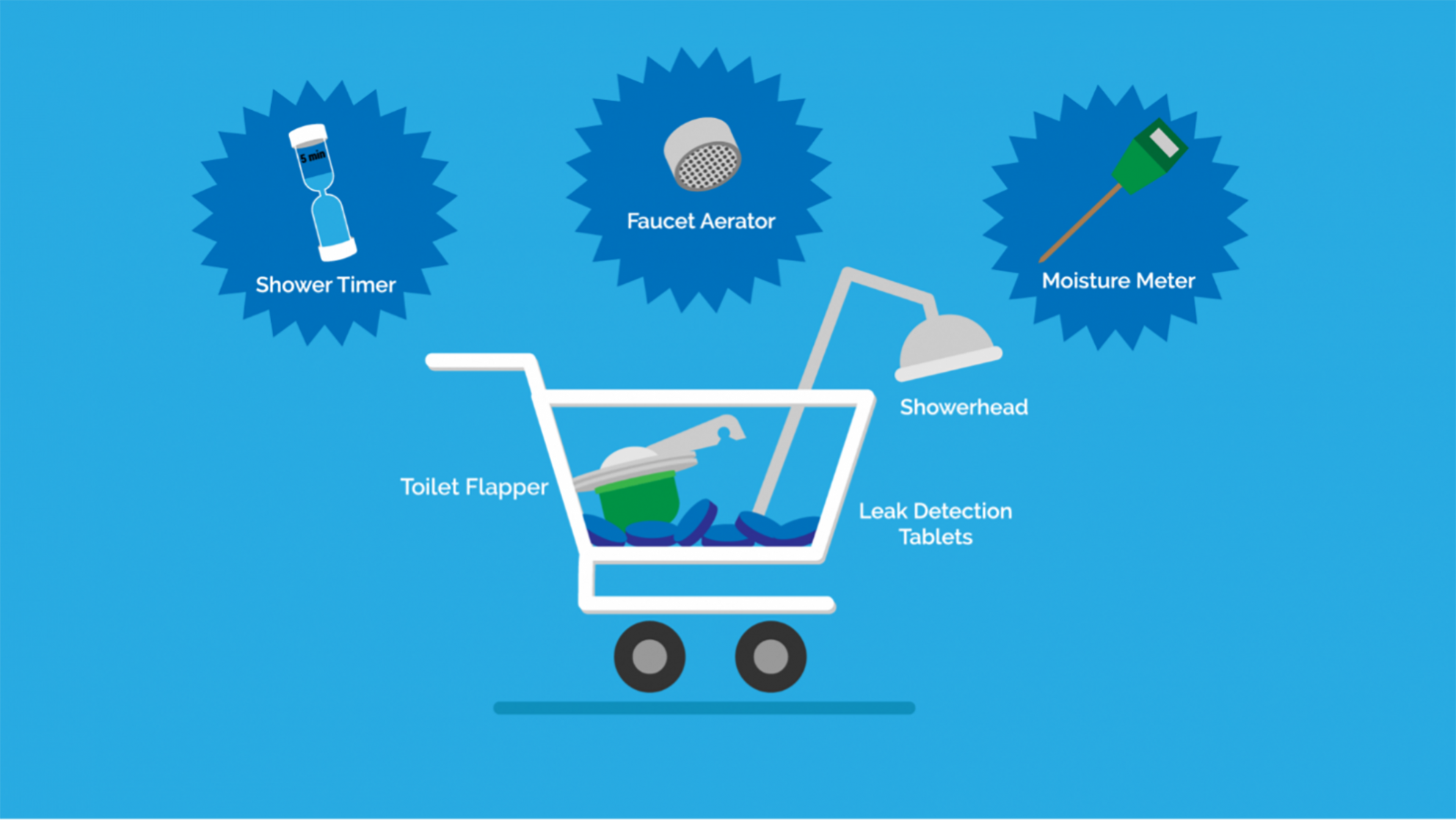 illustration of shower timer, faucet aerator, moisture meter, shower head, leak detection tablets and toilet flapper