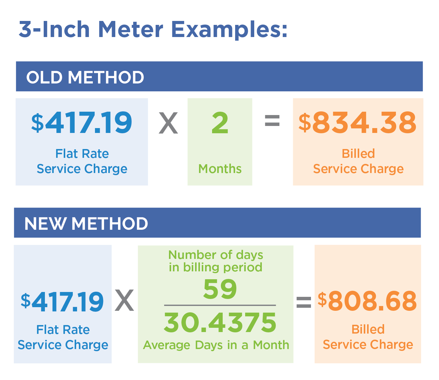 Rates & Billing  City of San José